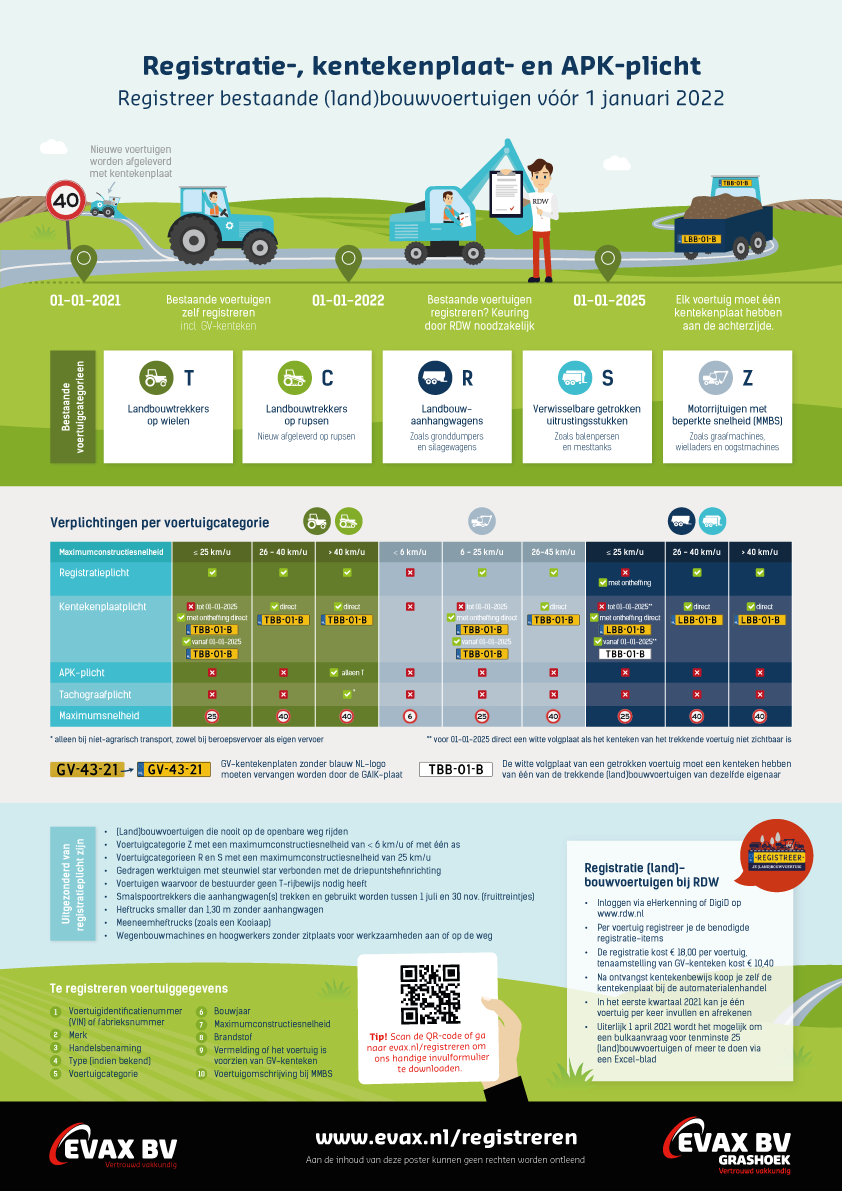 Infographic registratie (land)bouwvoertuigen RDW | Evax